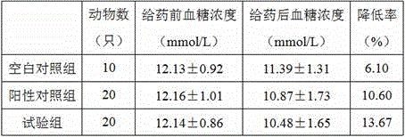 Healthy beverage capable of relieving hyperglycemia