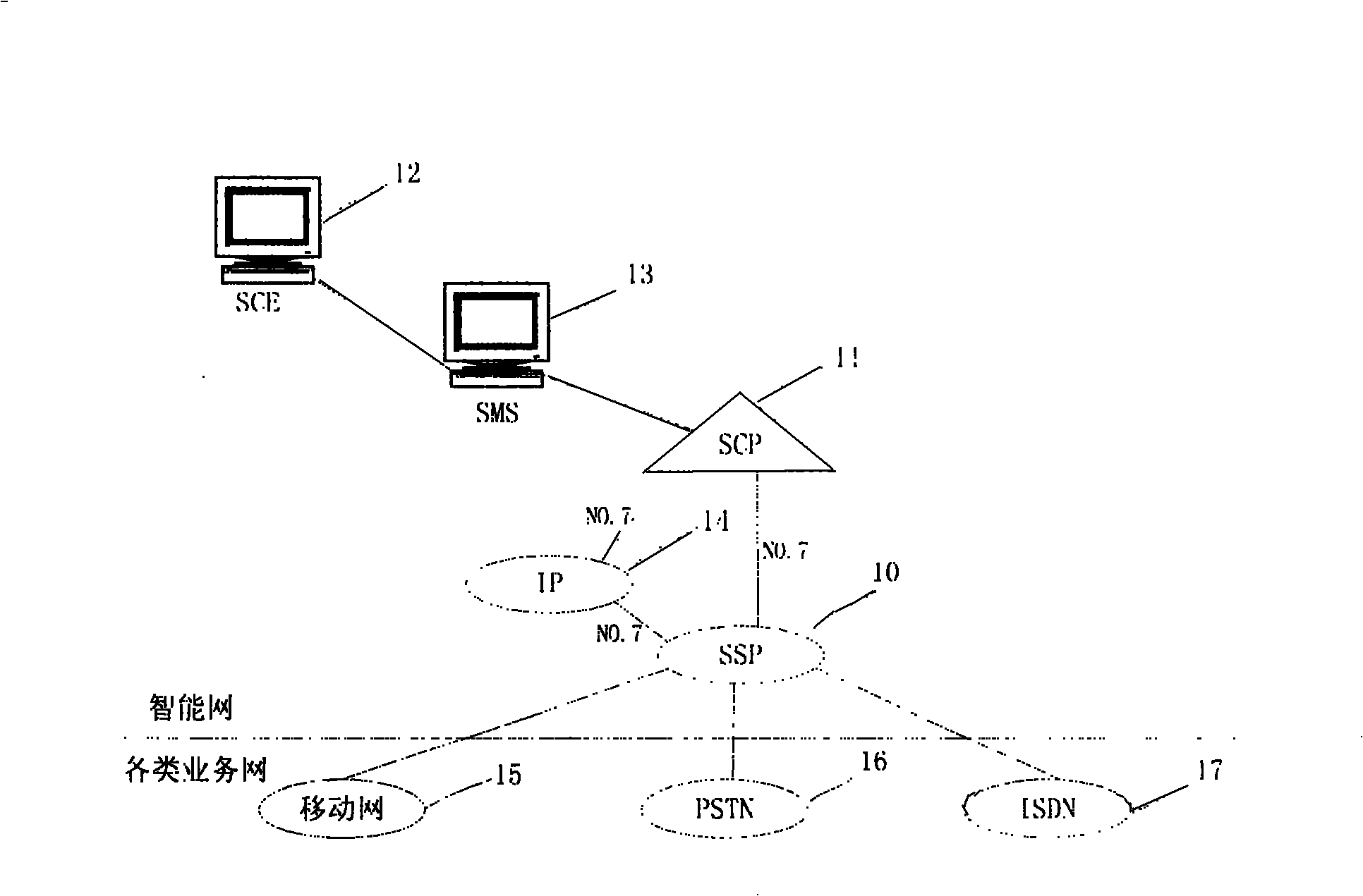 Call transfer method