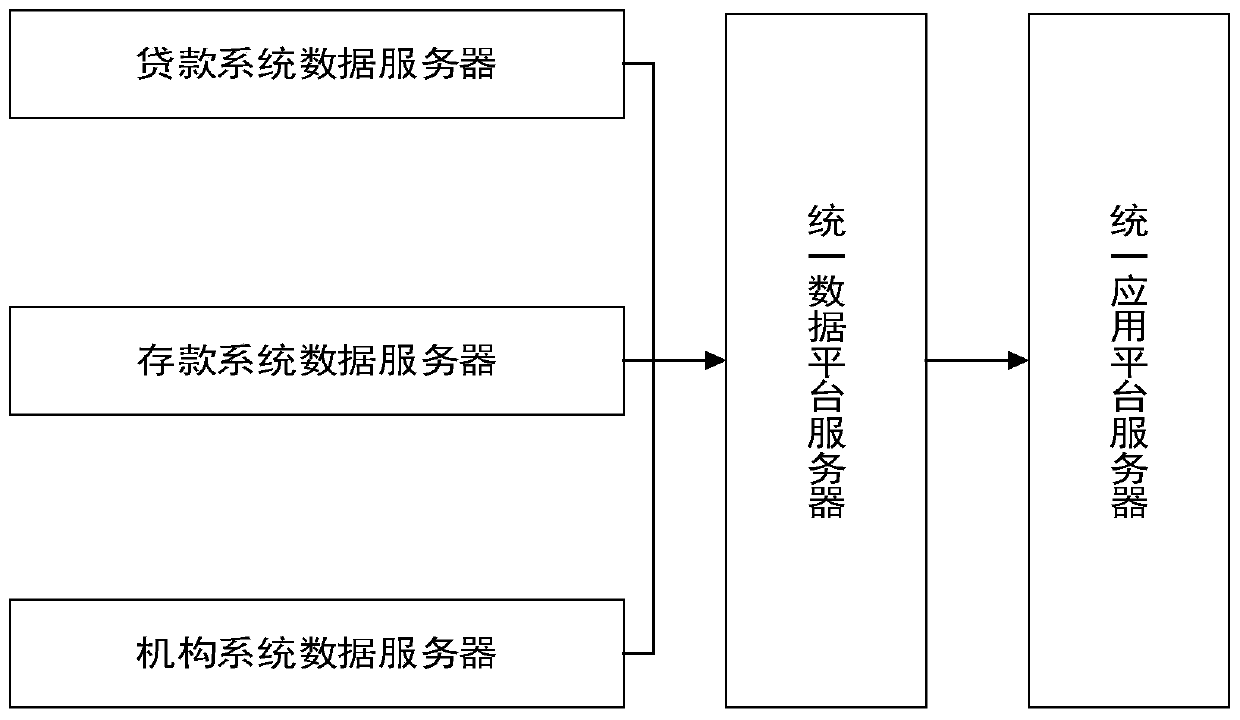 An automatic tracking system for bank bad customer deposits