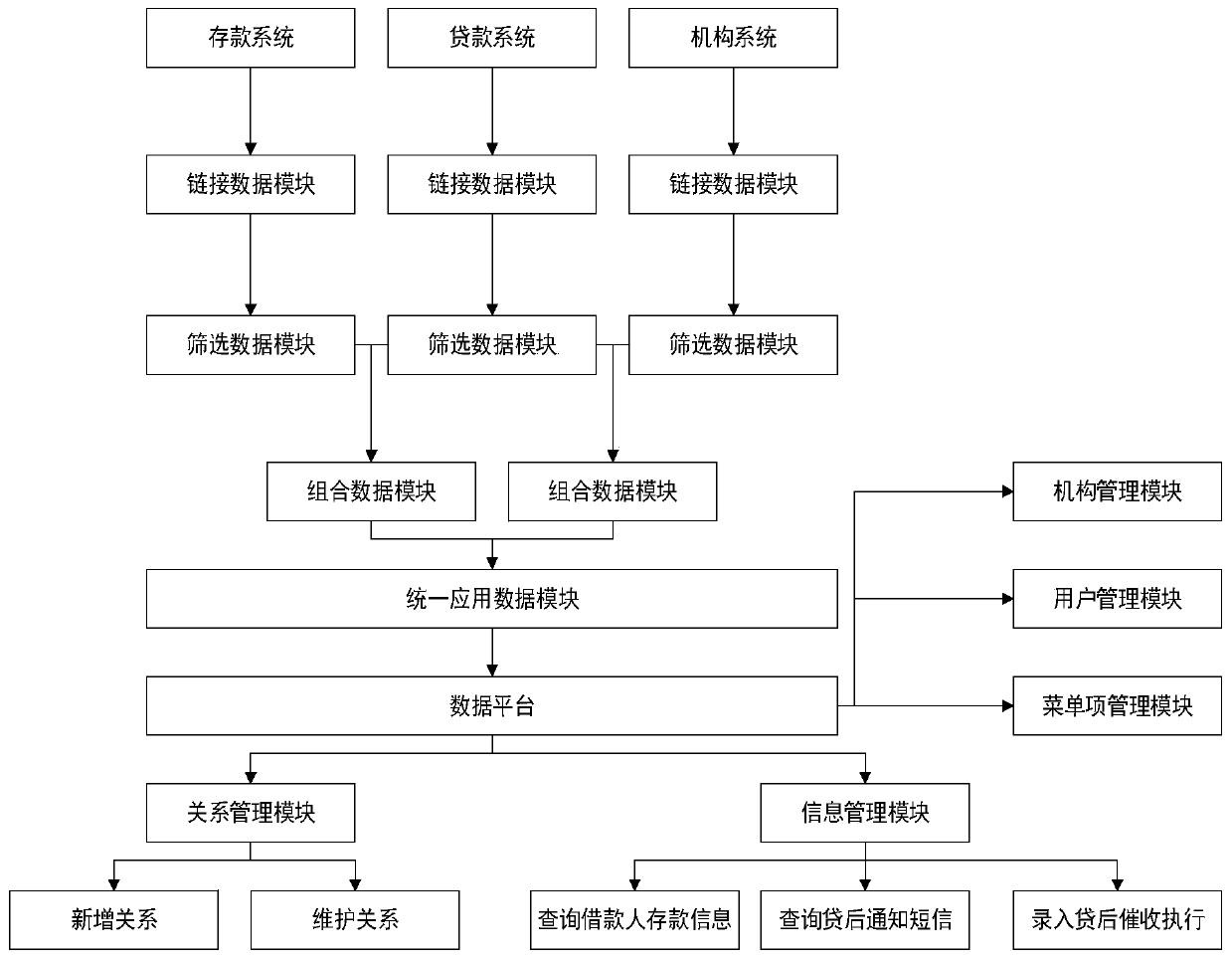 An automatic tracking system for bank bad customer deposits