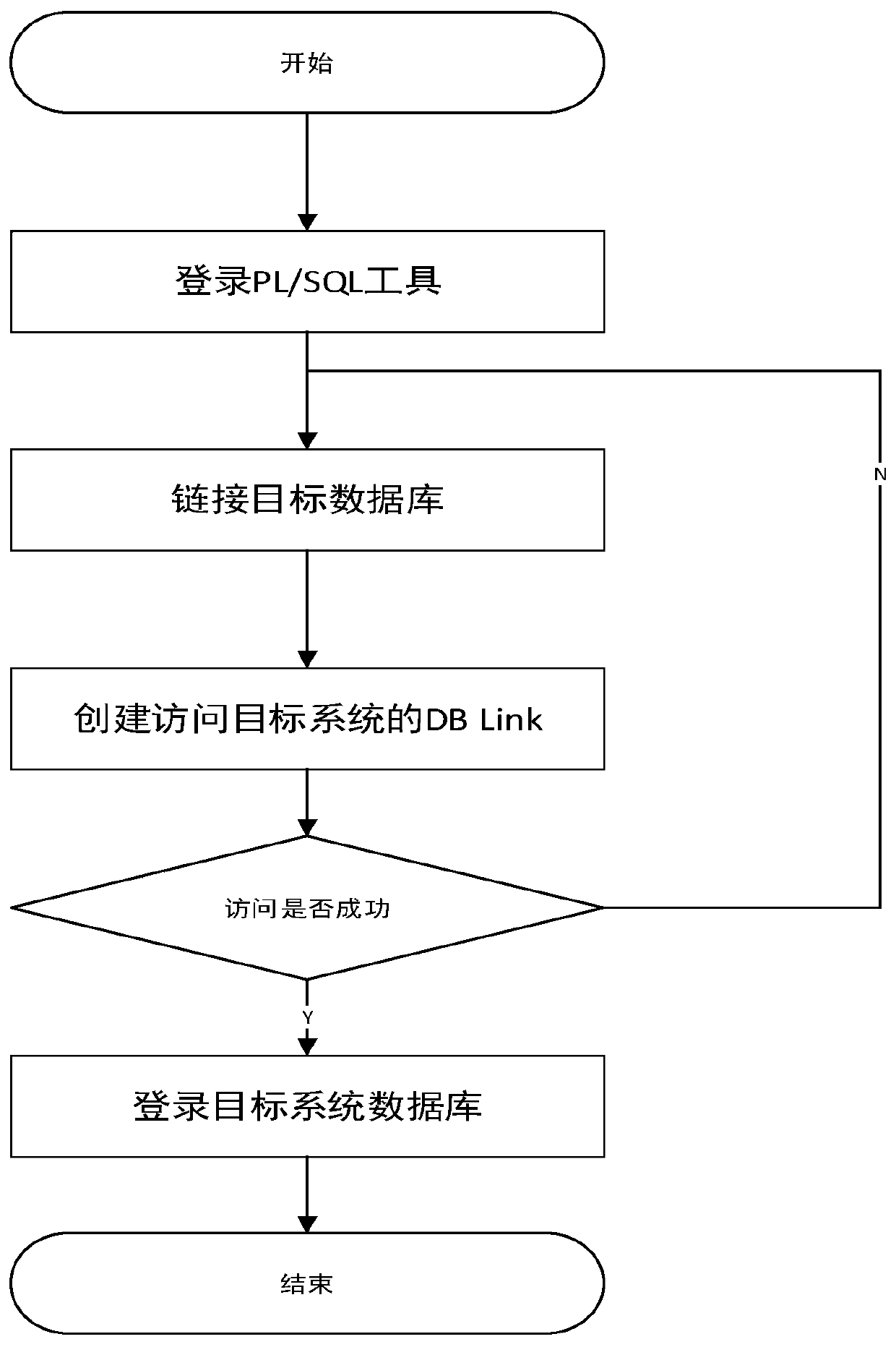 An automatic tracking system for bank bad customer deposits