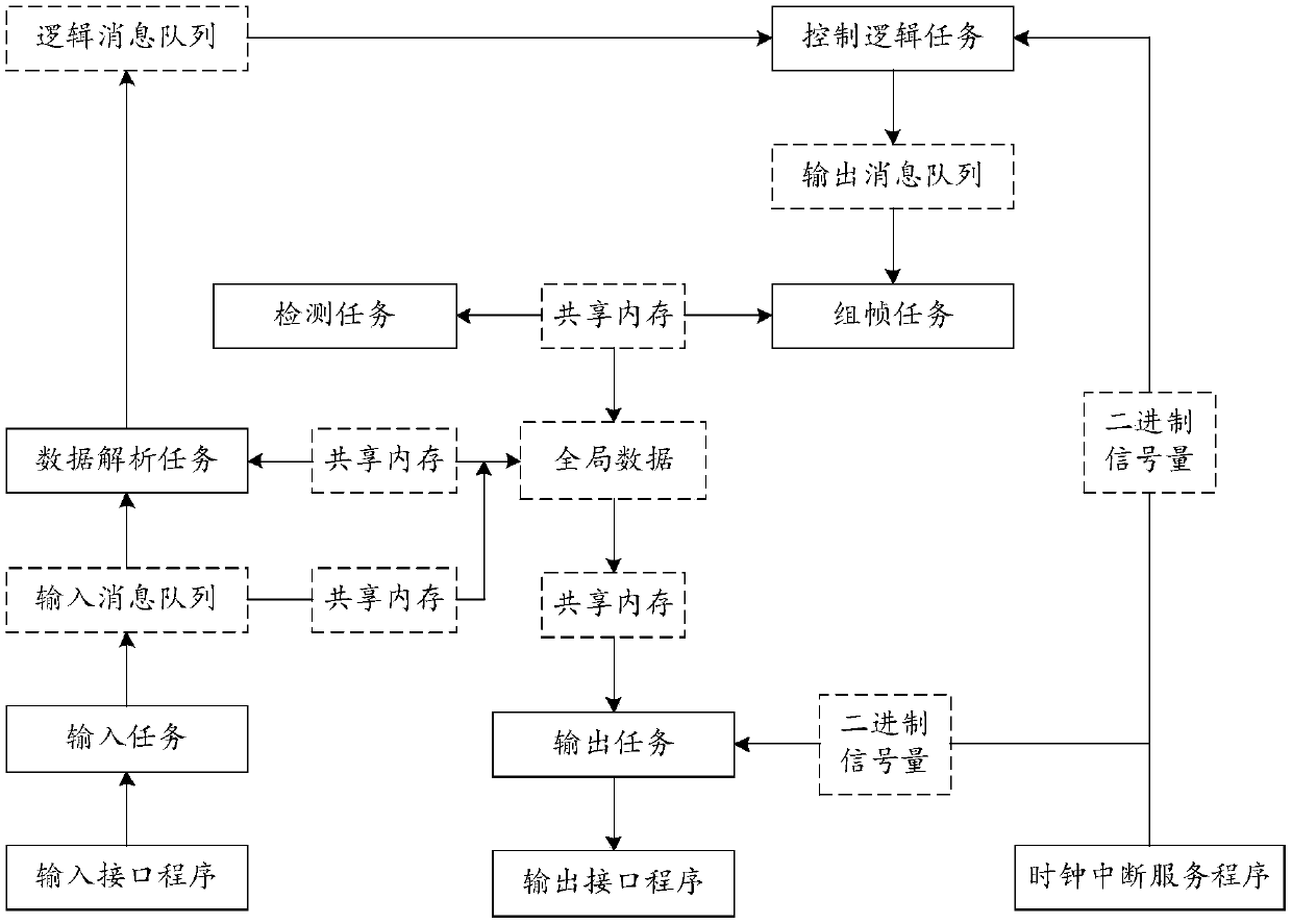 Embedded multimedia playing frame