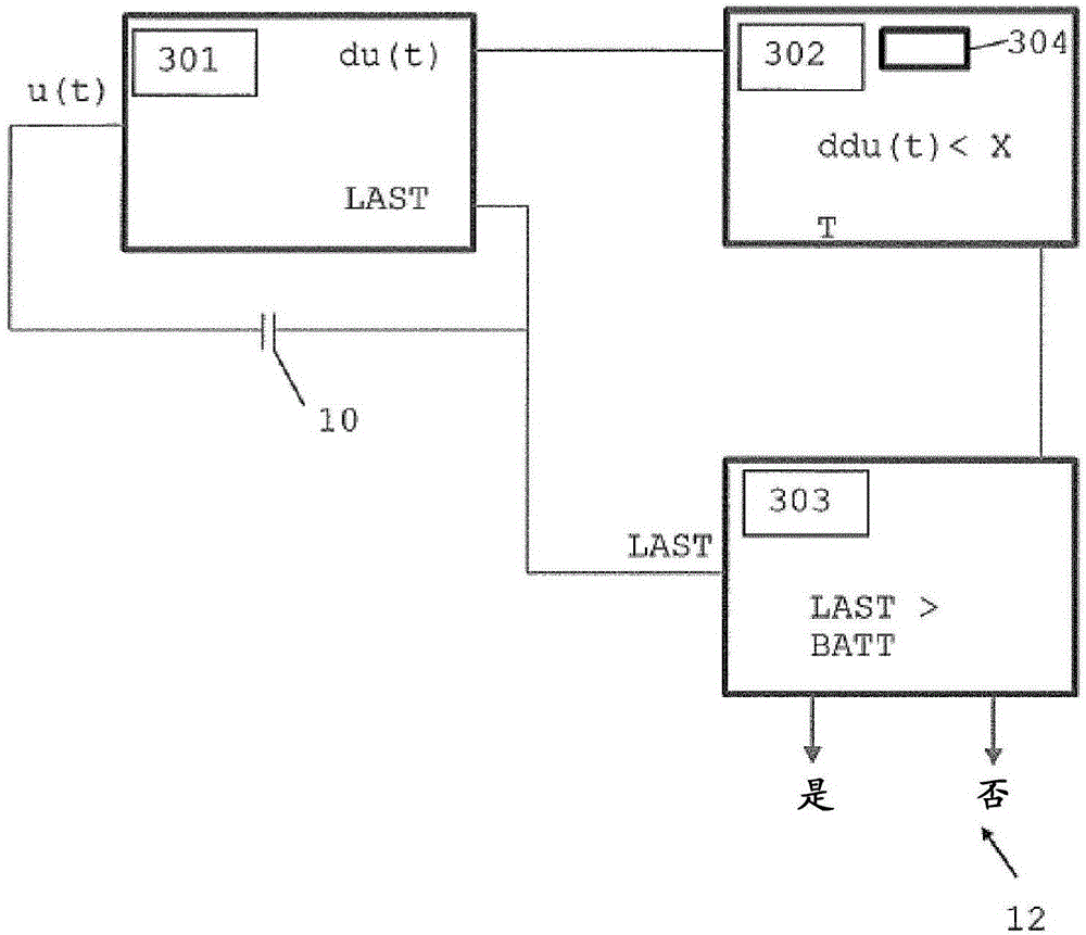 Method for the depassivation of a lithium- thionyl battery, a device for carrying out the method, and a battery device