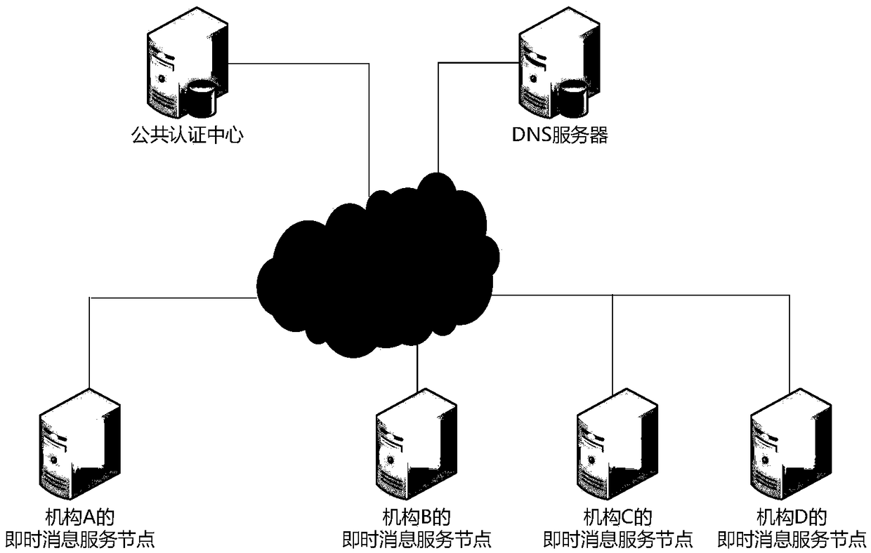 Instant messaging system incorporating block chain technology, method and application