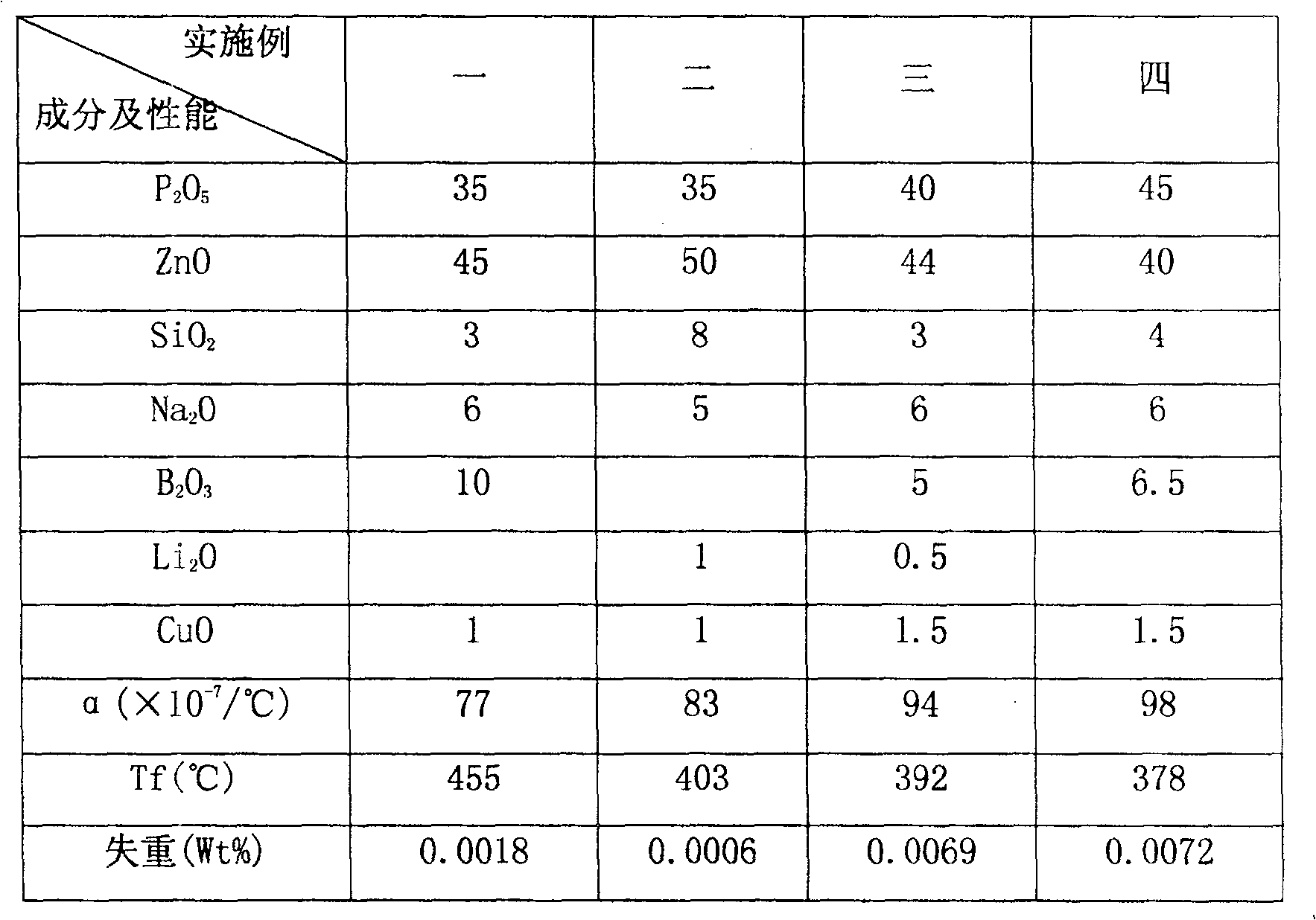 Large power tube lead-free sealed glass powder and its preparation method