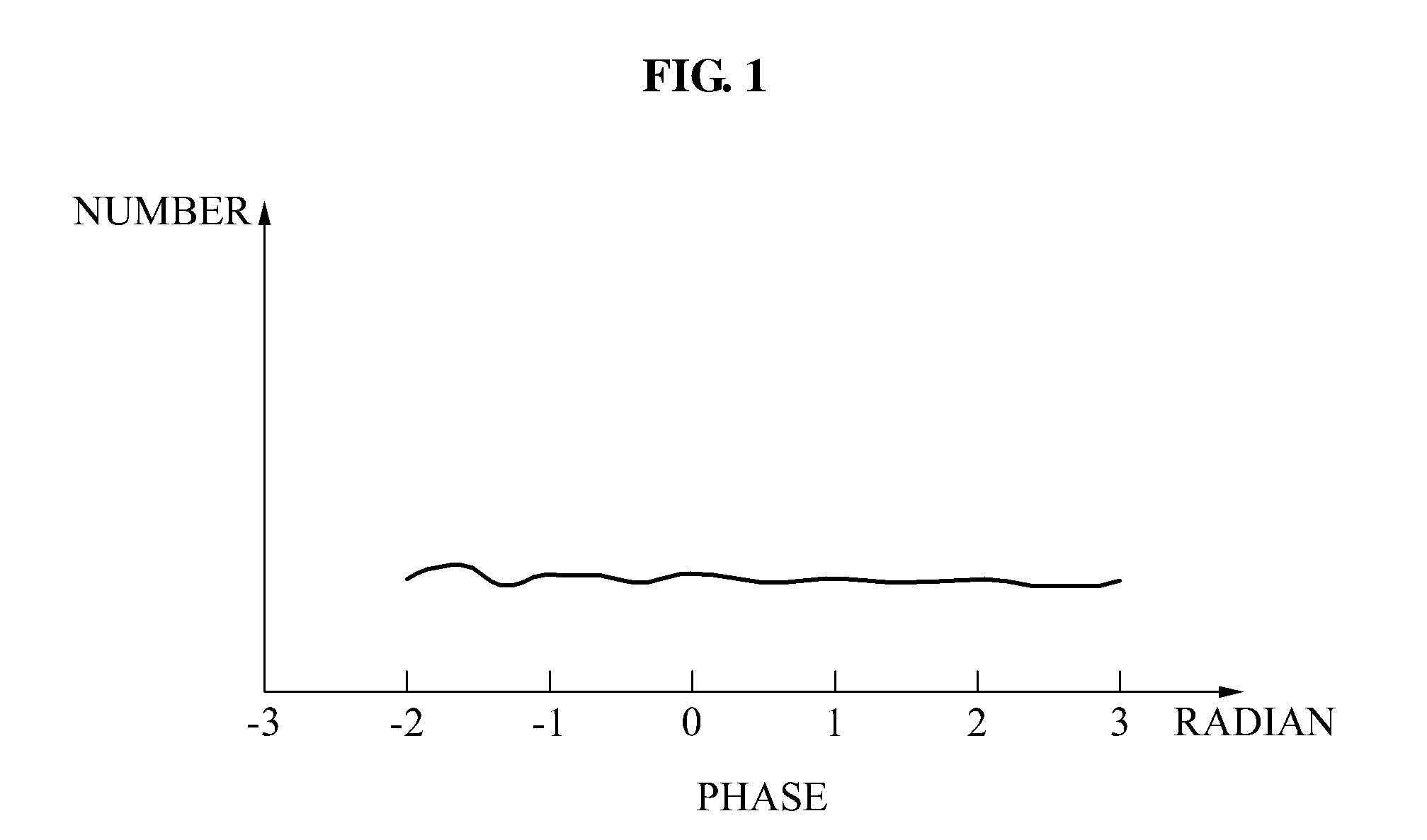 Device and method of estimating symbol using second order differential phase vector