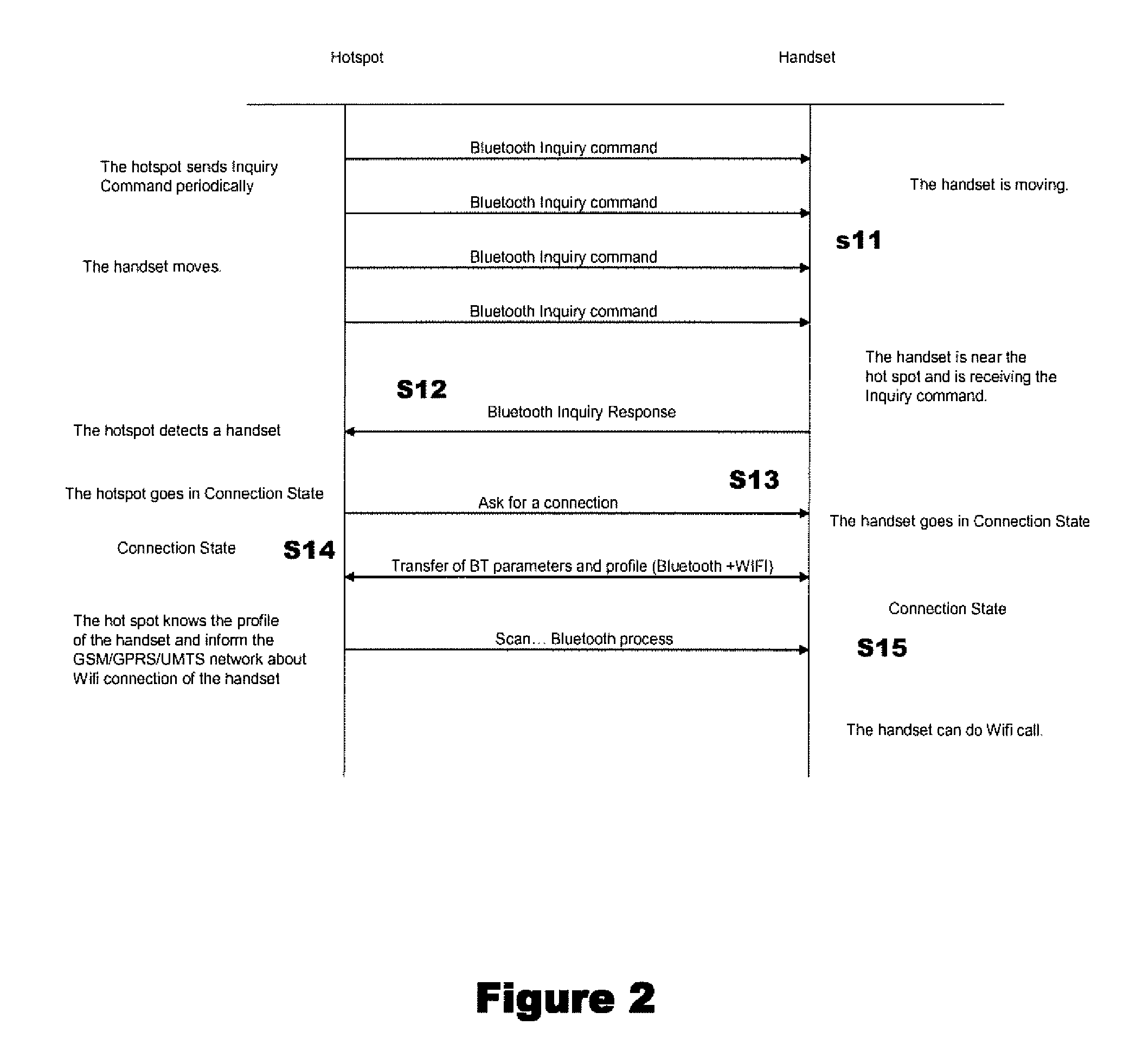 Apparatus and method of optimizing the power saving in a handset with WLAN and bluetooth™