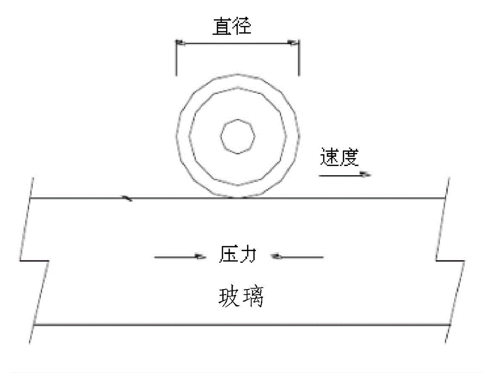 Cutting method and cutting tool of glass substrate of flexible organic light-emitting diode display