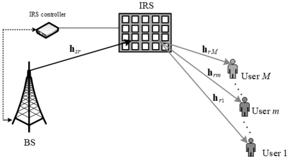 Power domain NOMA communication system design method based on intelligent reflecting surface