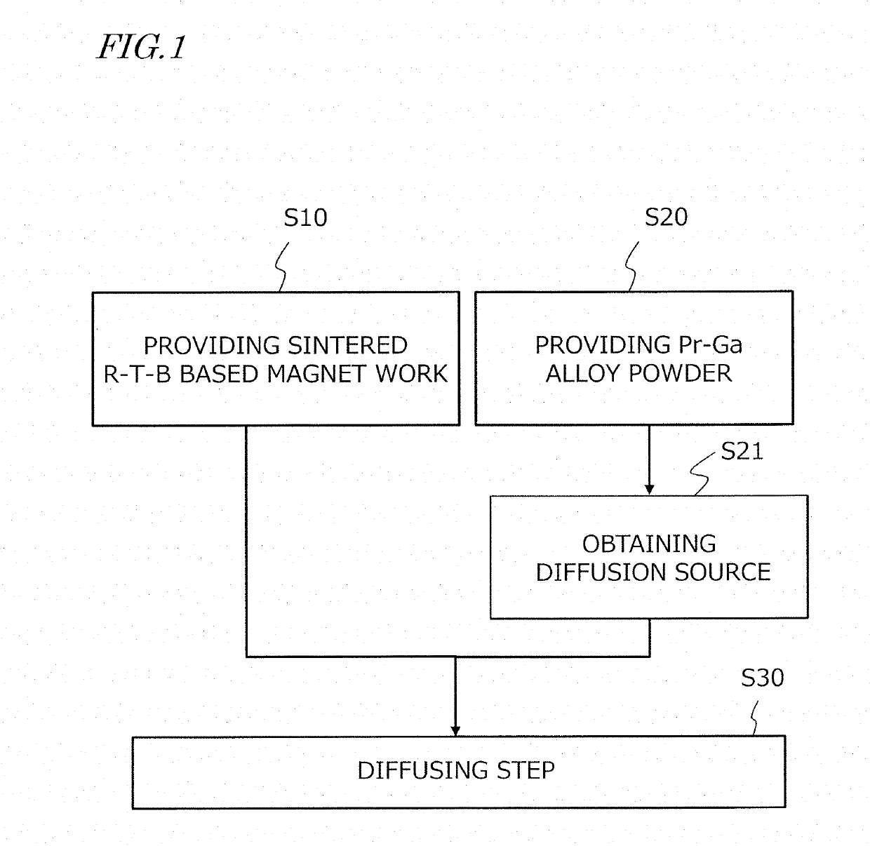 Method for producing sintered r-t-b based magnet and diffusion source