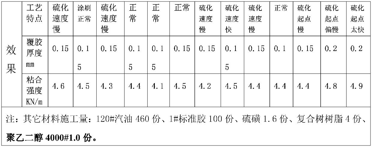 Micro-fiber leather hot vulcanizing adhesive for rubber shoes as well as preparation method and use method thereof