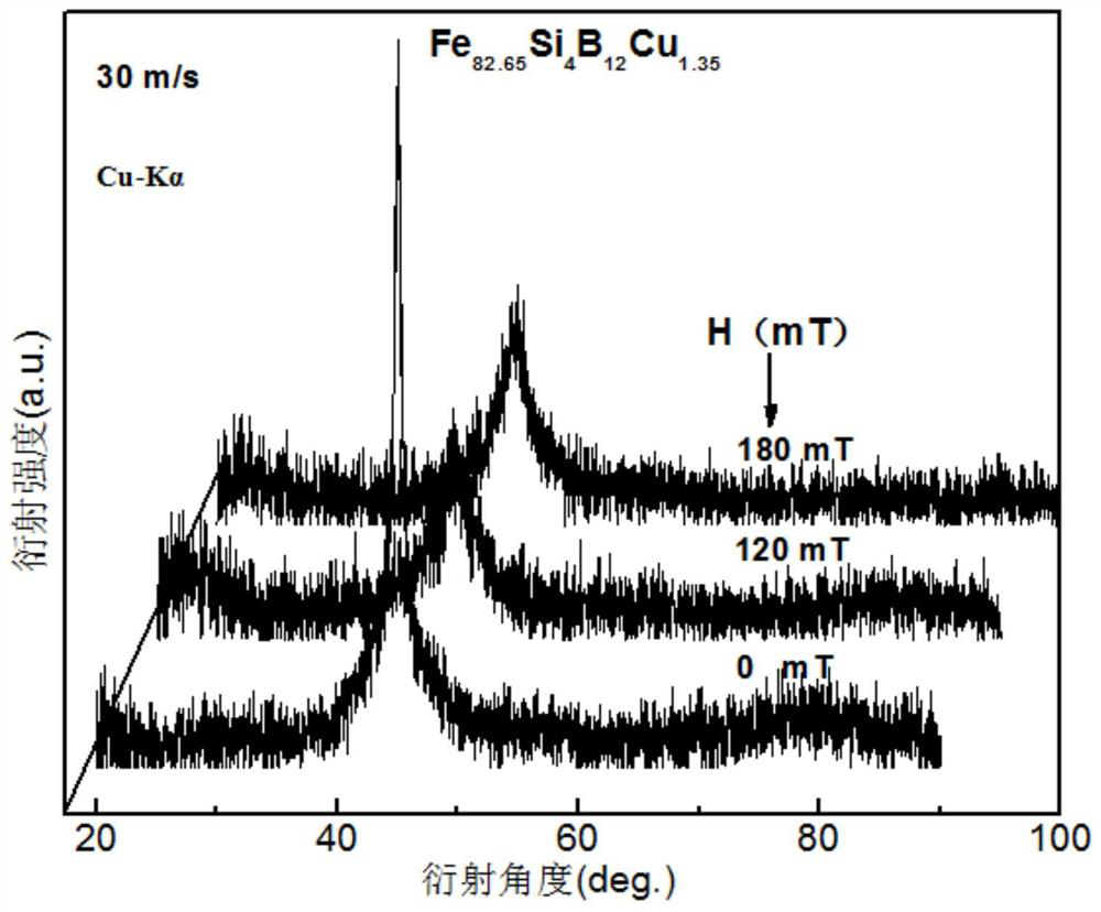 A method for preparing fe-based nanocrystalline alloy strips