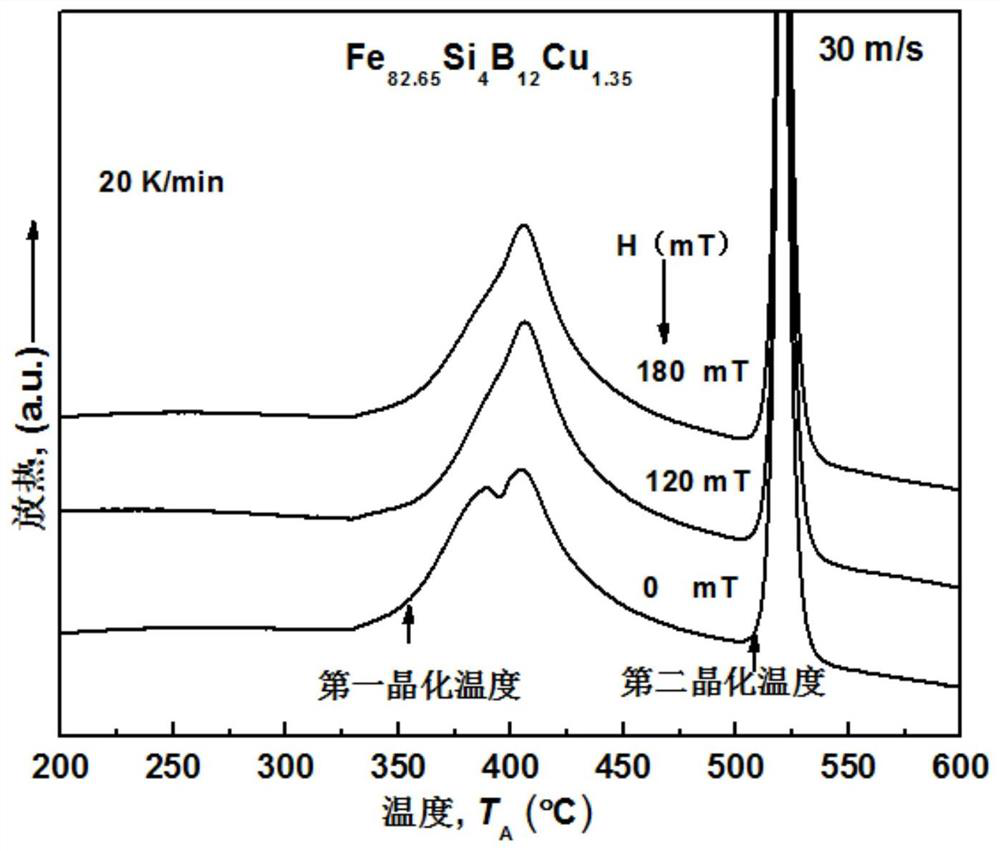 A method for preparing fe-based nanocrystalline alloy strips