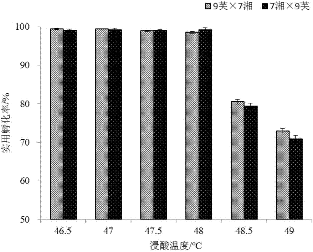 Prevention method for tetra hybrid bombyx mori pebrine germ vertical transmission