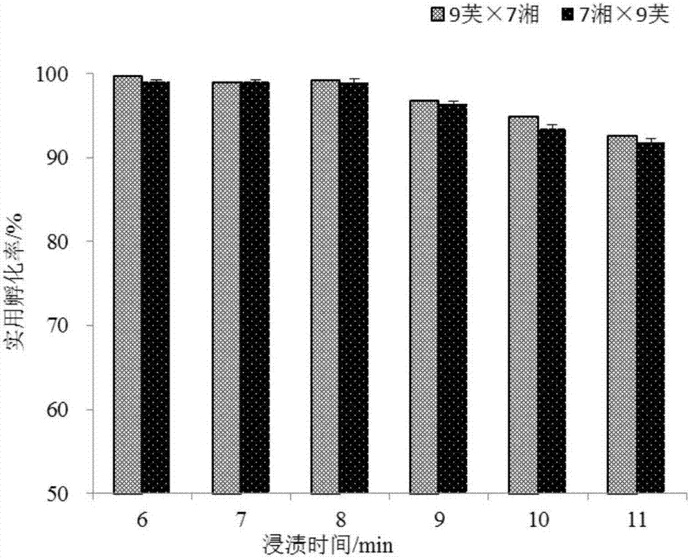 Prevention method for tetra hybrid bombyx mori pebrine germ vertical transmission