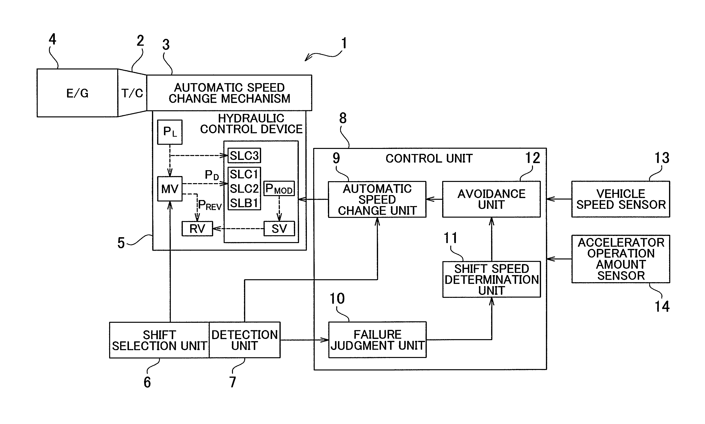 Control system for automatic transmission