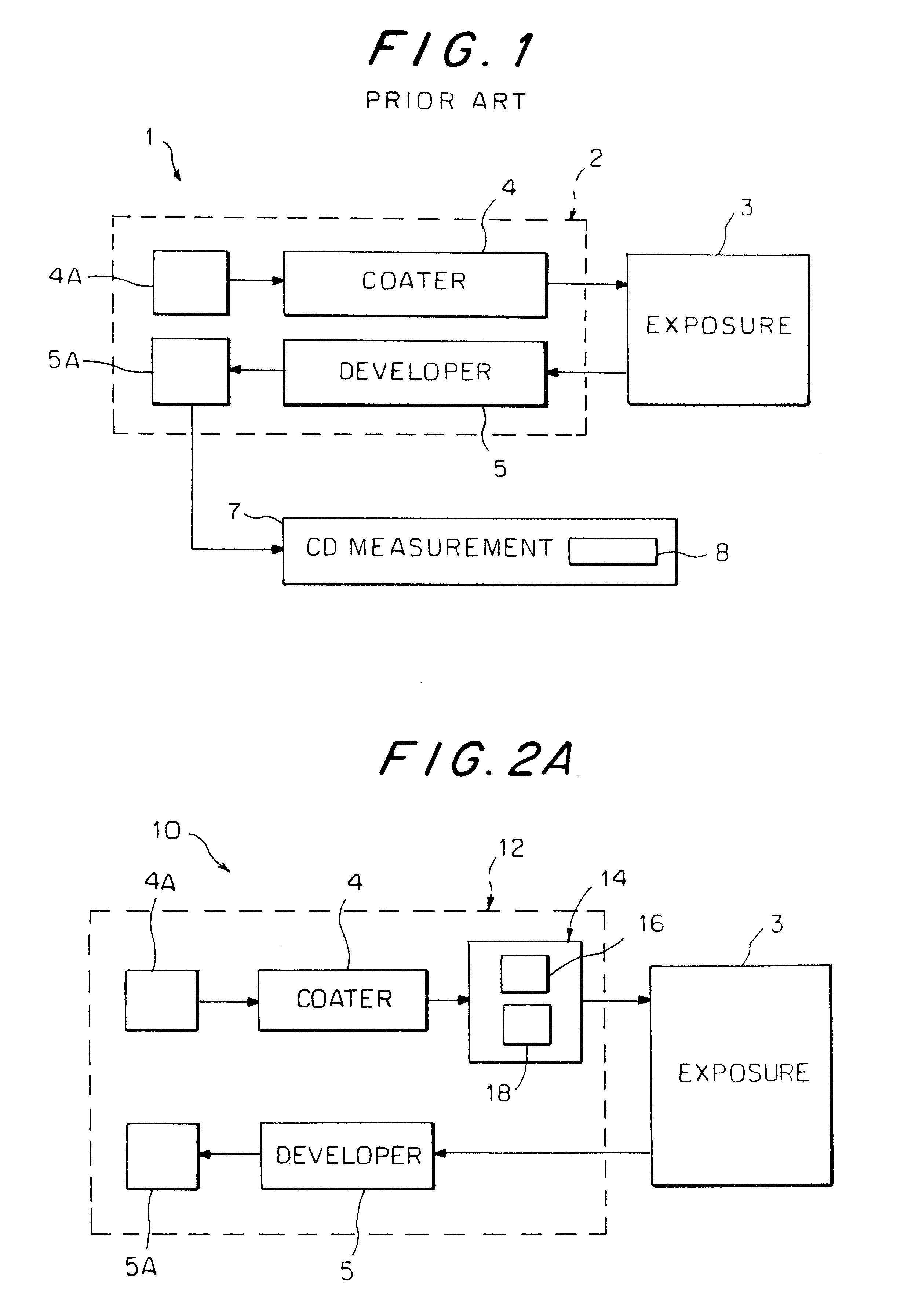 Method and system for controlling the photolithography process