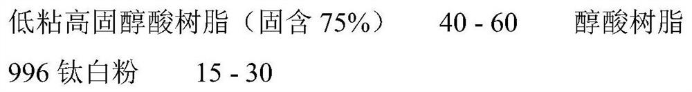 Low-viscosity high-solid environment-friendly coating