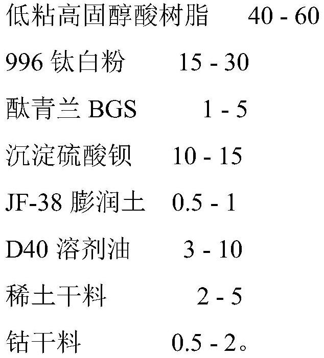 Low-viscosity high-solid environment-friendly coating