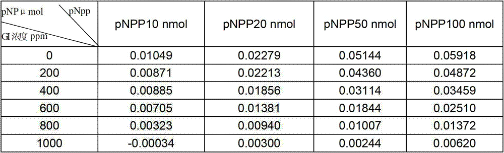 Separation and purification method for erodium stephanianum willd element in erodium stephanianums and application of separated highly-purified erodium stephanianum willd element