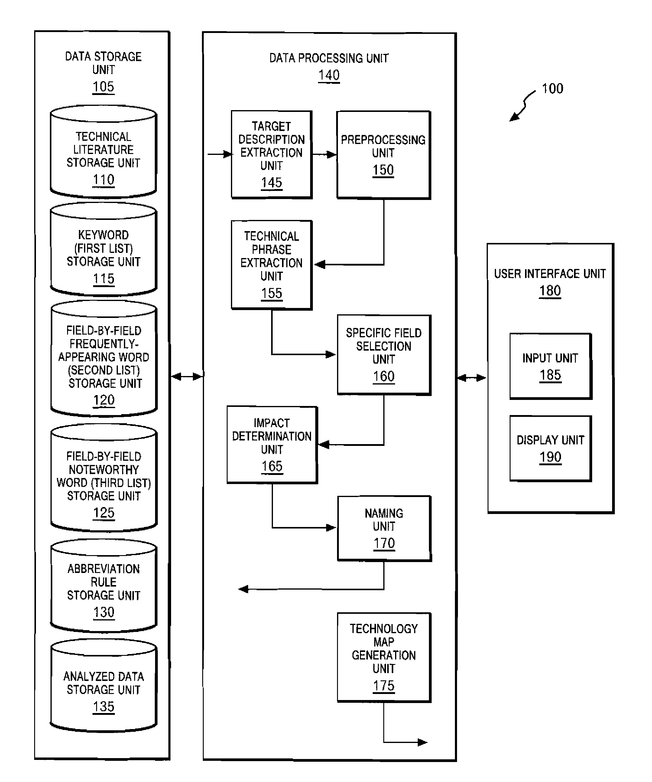 Future technology projection supporting apparatus, method, program and method for providing a future technology projection supporting service