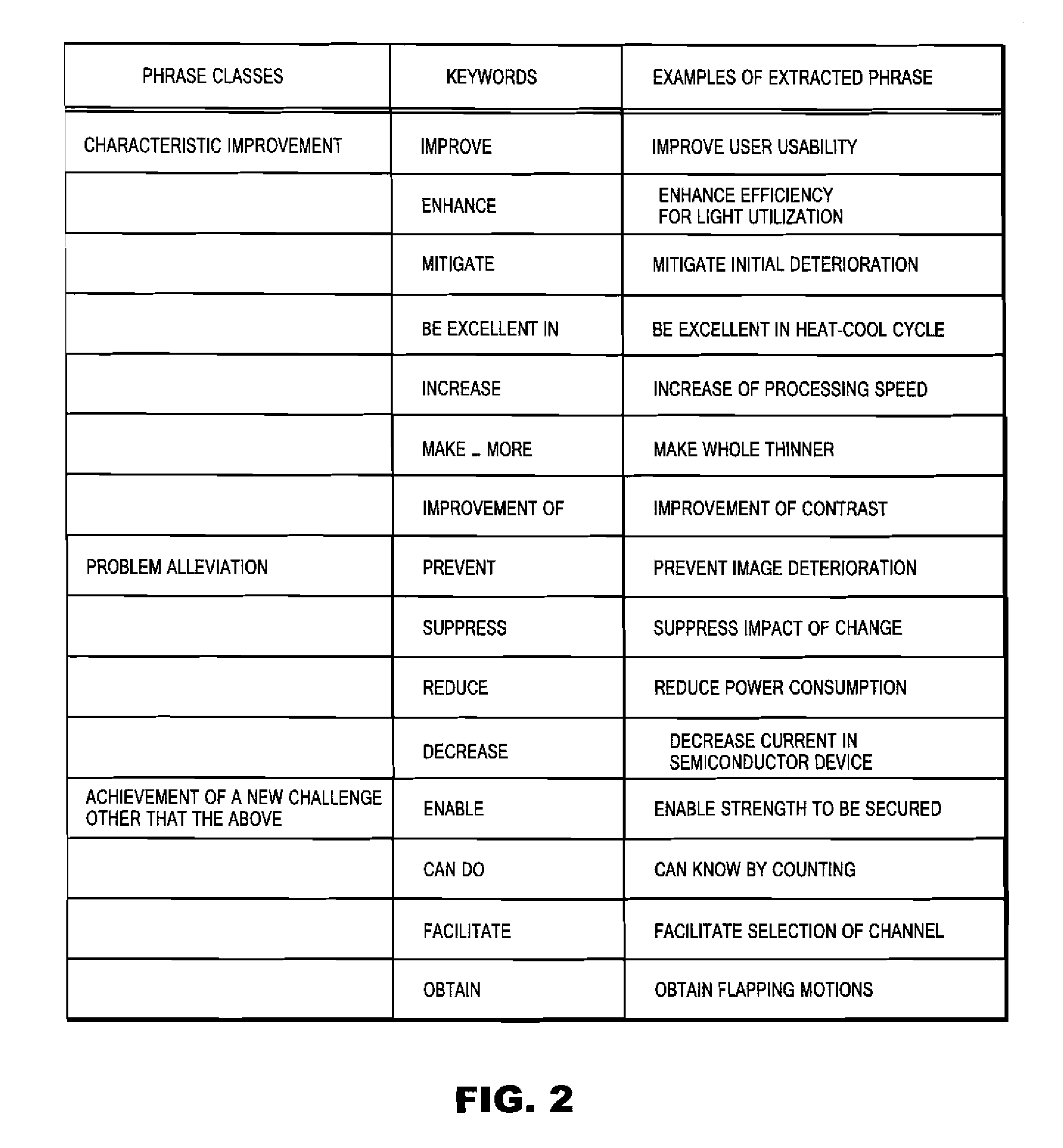 Future technology projection supporting apparatus, method, program and method for providing a future technology projection supporting service