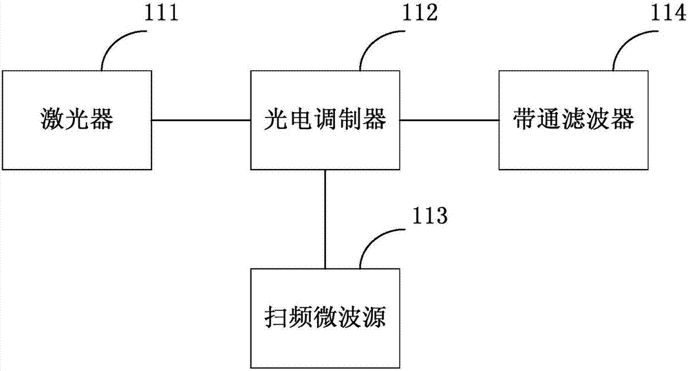 Photoelectric oscillator