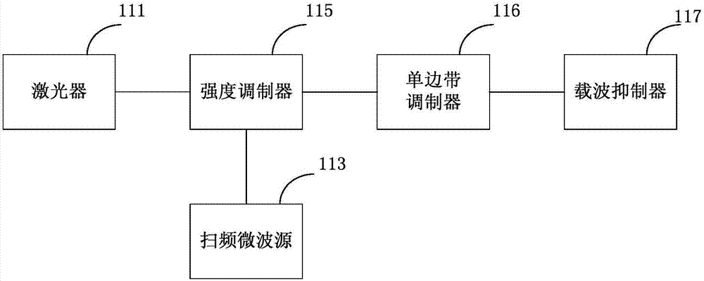 Photoelectric oscillator