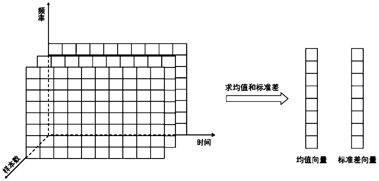 Robust acoustic scene recognition method based on local learning