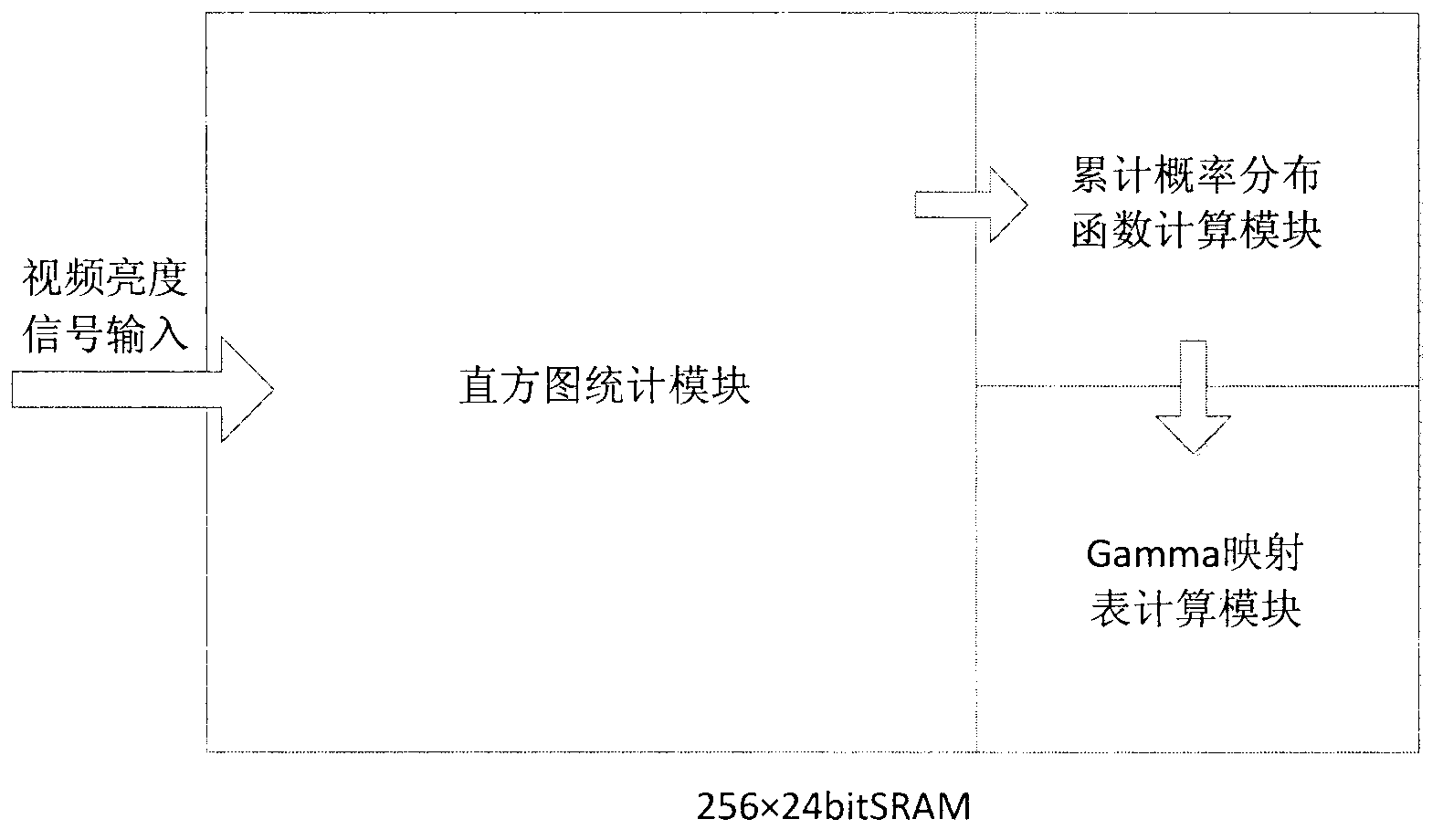 Method and device used for improving screen contrast