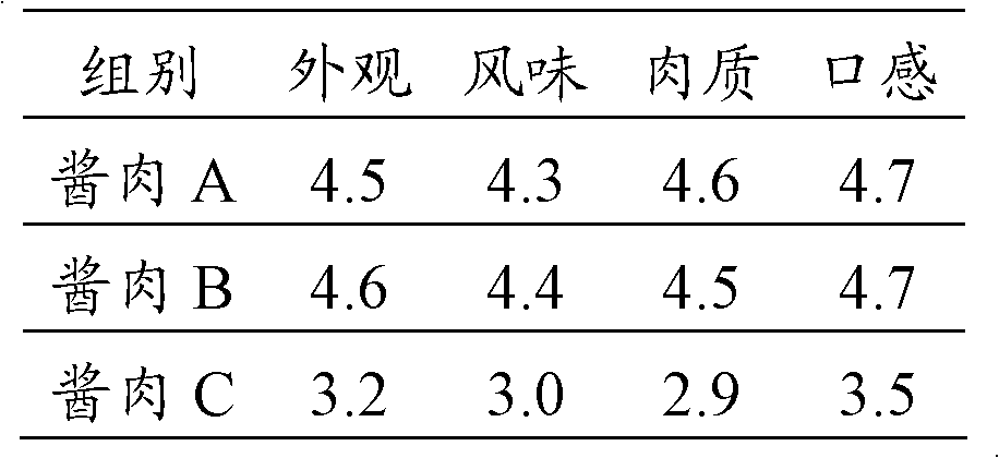 Preparation method of braised pork with soy sauce