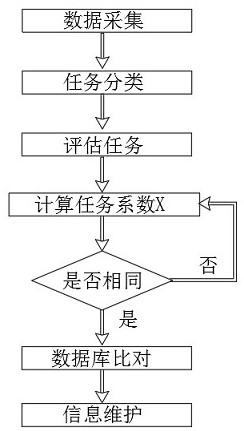 Working platform task price estimation method