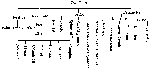 Research on automatic generation method for assembly dimension chain based on body