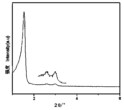 Method for preparing large-pore mesoporous molecular sieve