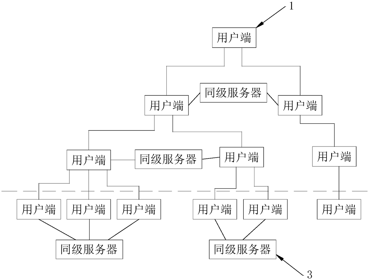 A multi-data document classification system based on authority level