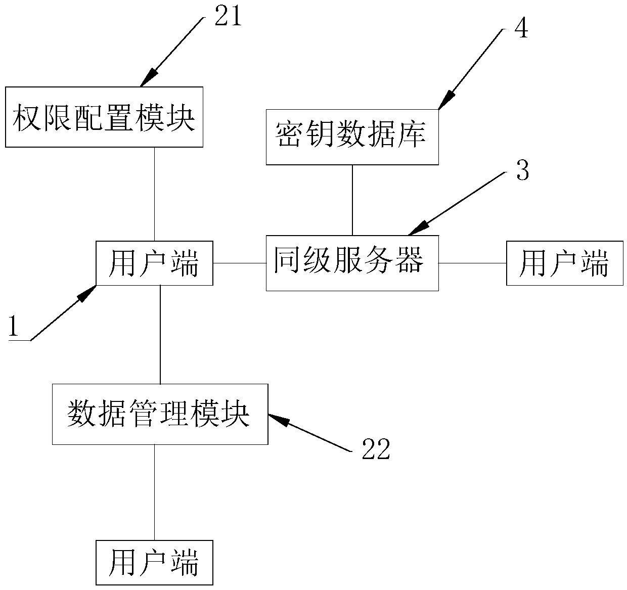 A multi-data document classification system based on authority level