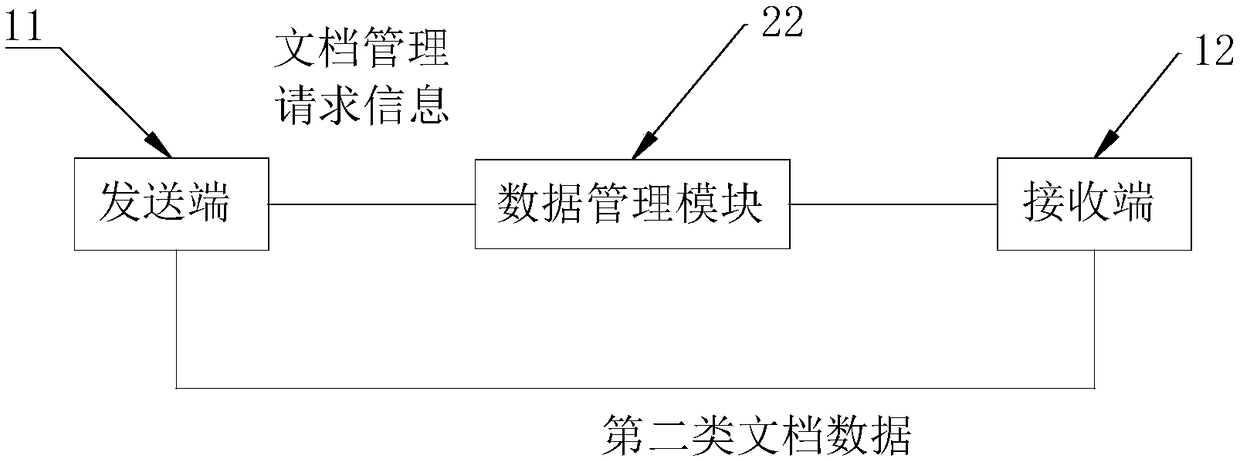 A multi-data document classification system based on authority level