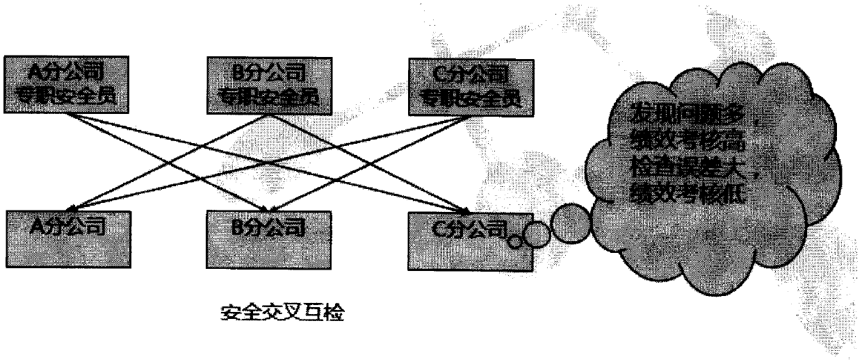 Quality management method applied to communication engineering