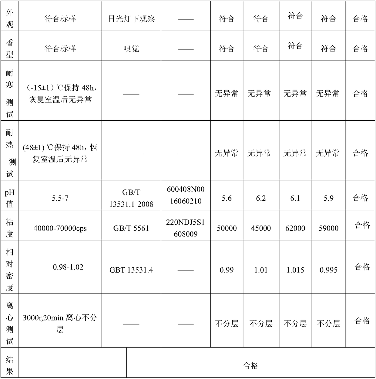 Good night sleeping mask containing purple ganoderma lucidum extract and preparation method of good night sleeping mask