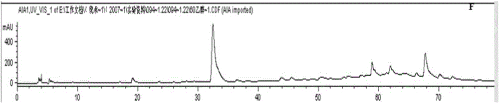 Girald acanthopanax bark extract, preparation method and application