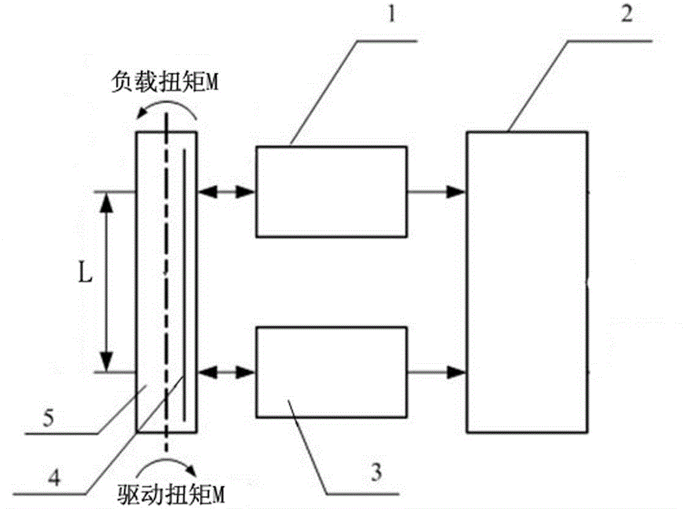 Method for testing photoelectric reflection type dynamic torque of equal-diameter rotary shaft