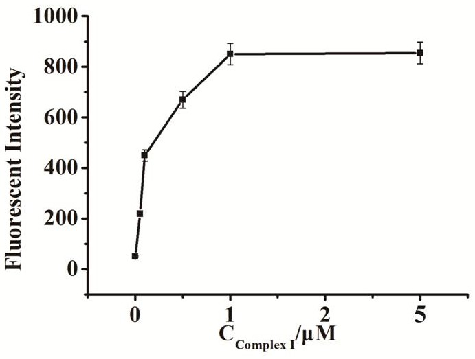 A fluorescent biosensor for detecting dna glycosylase udg and its preparation method