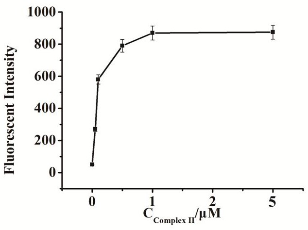 A fluorescent biosensor for detecting dna glycosylase udg and its preparation method