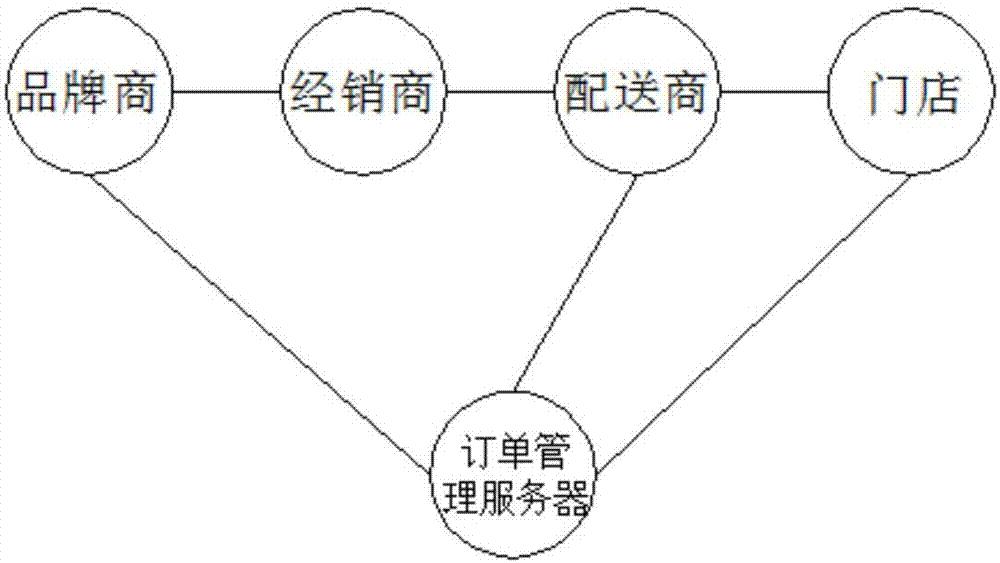 Automatic generation method and device for order and server