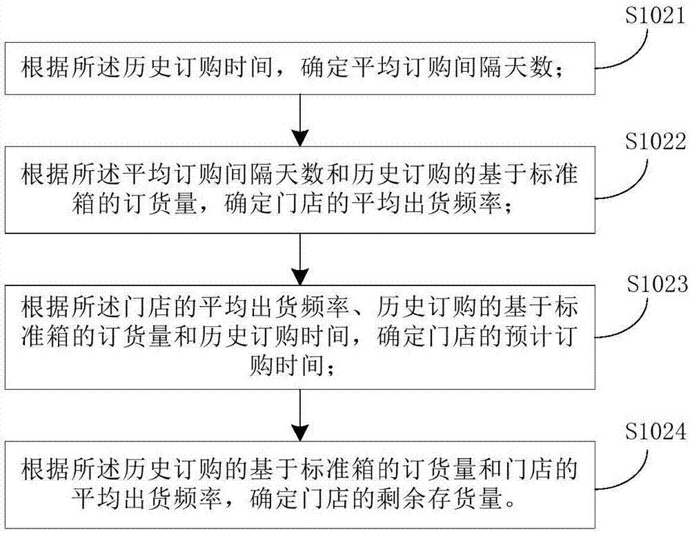 Automatic generation method and device for order and server