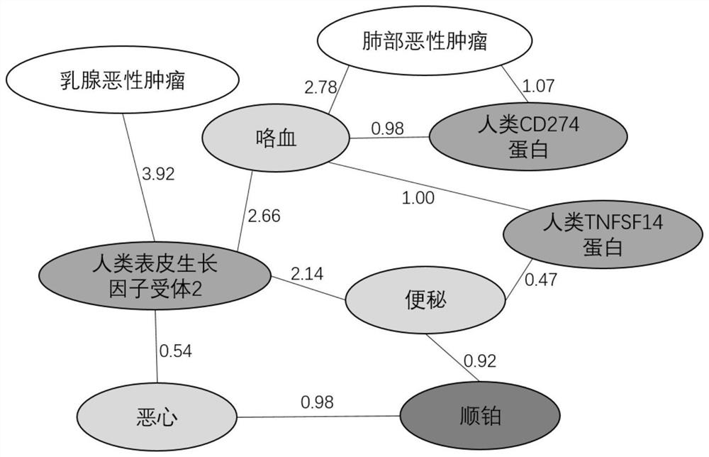 Interpretable adverse drug reaction discovery method based on literature knowledge graph