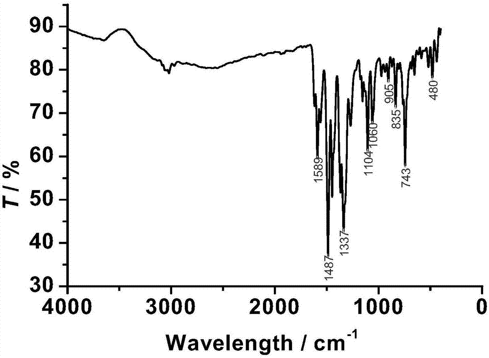 Dysprosium complex constructed by taking 8-hydroxyquinoline hydrazone derivative as well as synthesis method and application of dysprosium complex