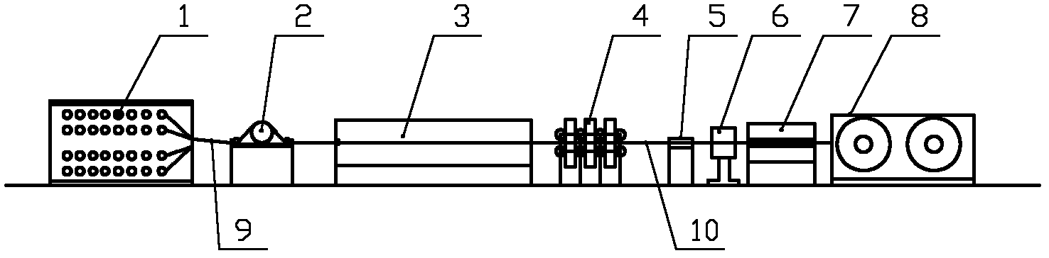 Production process and device of high-fiber ultra-thin plastic-covered reinforcing band