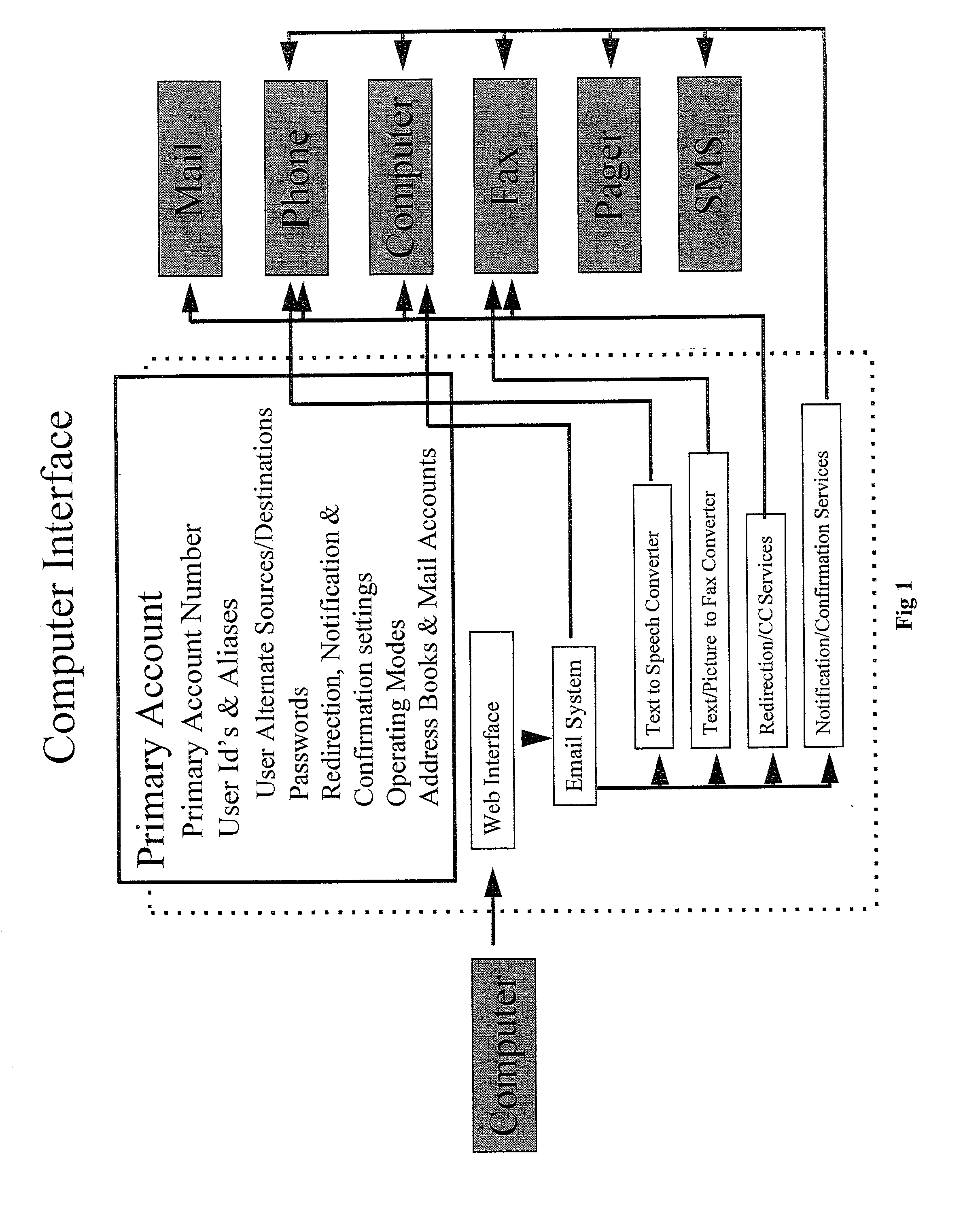 Messaging system