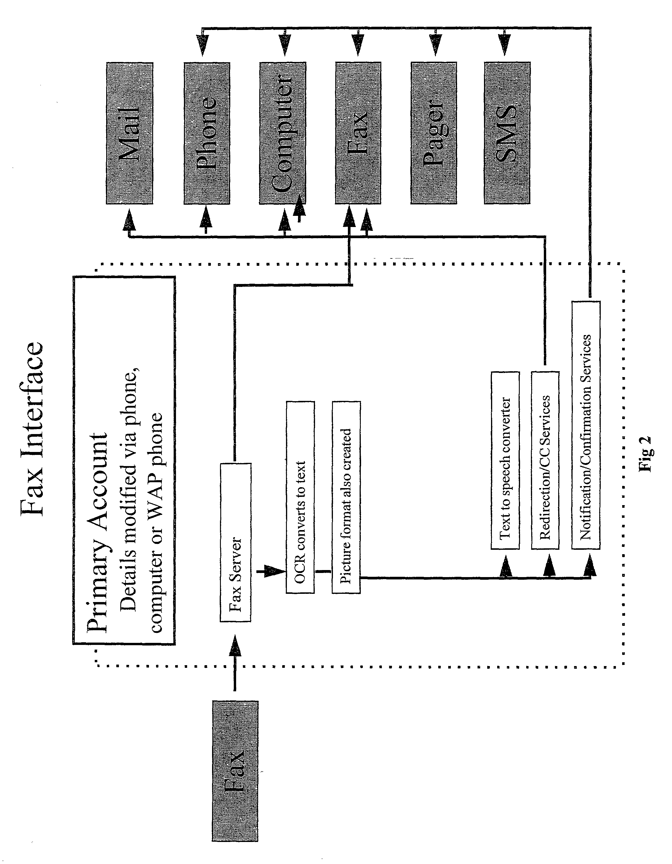 Messaging system